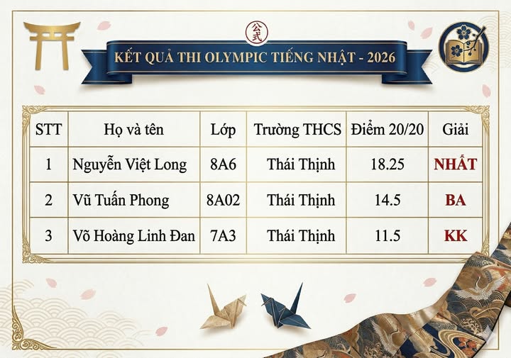 CHÚC MỪNG THÀNH TÍCH XUẤT SẮC CỦA HỌC SINH TRƯỜNG THCS THÁI THỊNH TẠI KỲ THI OLYMPIC TIẾNG NHẬT NĂM 2026